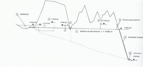 Fig-1-Condotta