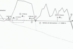 Fig-1-Condotta