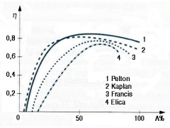 1_rendimenti-a-confronto