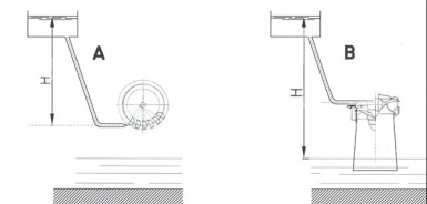1_salto_turbine