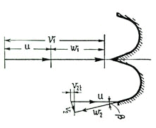 Pelton trian veloc2
