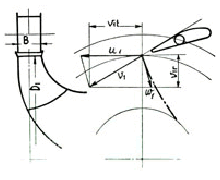 fig 113